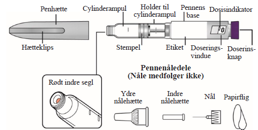 Mounjaro KwikPen injektionsvæske, opløsning i fyldt pen 2,5 mg/dosis, 5 mg/dosis, 7,5 mg/dosis, 10 mg/dosis, 12,5 mg/dosis og 15 mg/dosis Medartuum AB