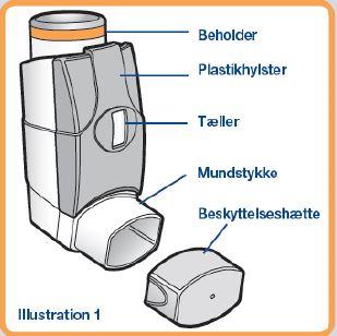 Flutiform Mundipharma A/S inhalationsspray, suspension 50+5 mikrogram, 250+10 mikrogram og 125+5 mikrogram