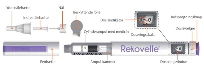 REKOVELLE Orifarm A/S injektionsvæske, opløsning i fyldt pen 72 mikrogram