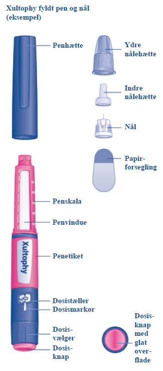 Xultophy Orifarm A/S injektionsvæske, opløsning i fyldt pen 100 enh+3,6 mg/ml
