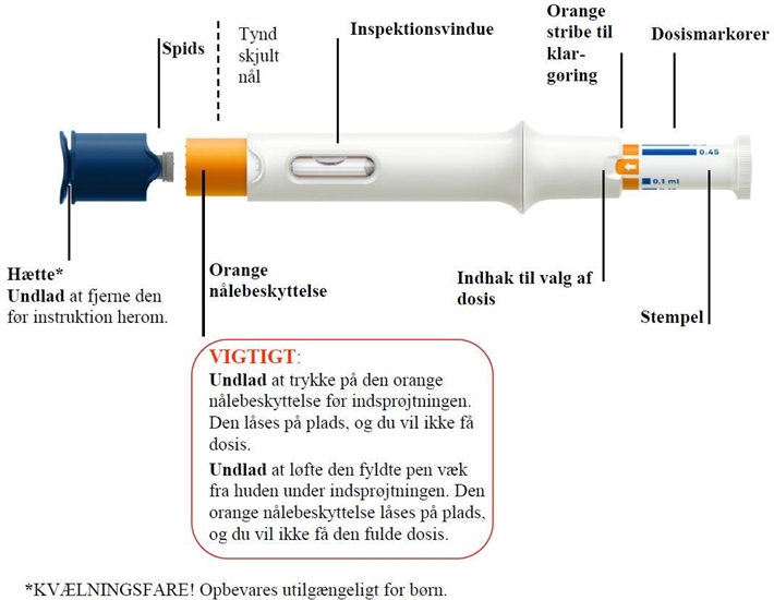 Simponi Janssen Biologics B.V. injektionsvæske, opløsning i fyldt pen 45 mg/0,45 ml