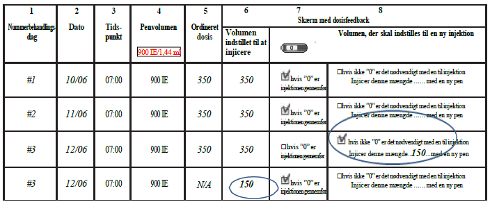 Gonal-f® injektionsvæske, opløsning i fyldt pen 900 IE Abacus Medicine A/S
