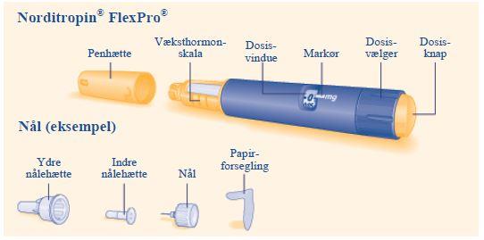 Norditropin Flexpro Flexpro® Novo Nordisk A/S, injektionsvæske, opl. i pen 5 mg/1,5 ml