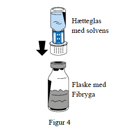 Fibryga pulver og solvens til injektions- /infusionsvæske, opløsning 1 g Octapharma AB