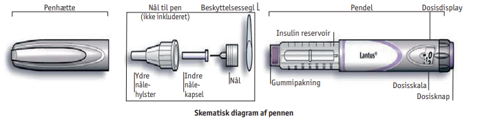 Lantus SoloStar injektionsvæske, opløsning i fyldt pen 100 E/ml 2care4 ApS