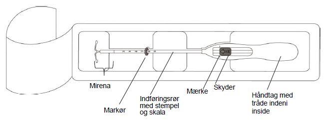 Mirena® Bayer AB, intrauterint indlæg 20 mikrog./24 timer