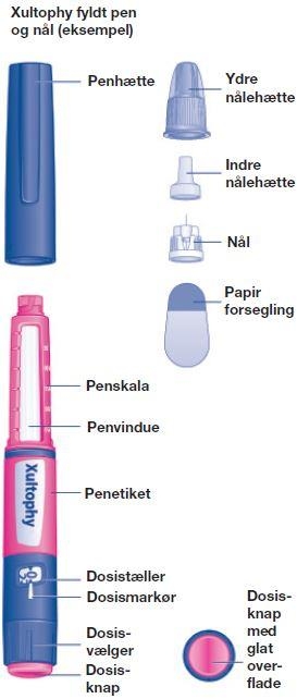 Xultophy Paranova Danmark A/S injektionsvæske, opløsning i fyldt pen 100 enh/ml+3,6 mg/ml