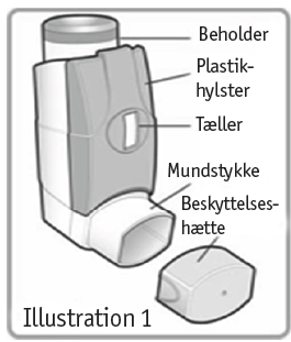 Flutiform inhalationsspray, suspension 125+5 mikrogram 2care4 ApS