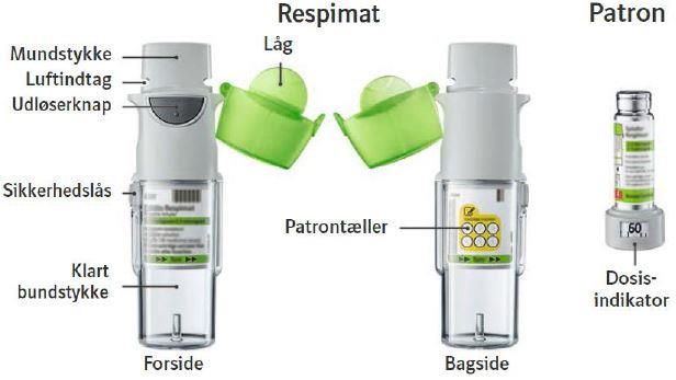 Spiolto Respimat Boehringer Ingelheim Int. GmbH inhalationsvæske, opløsning 2,5+2,5 mikrogram