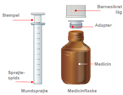 Strattera Eli Lilly Danmark A/S oral opløsning 4 mg/ml