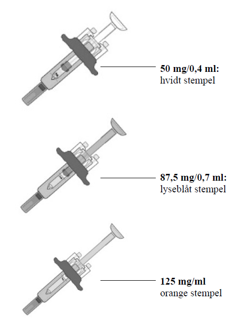 Orencia Bristol-Myers Squibb Pharma EEIG injektionsvæske, opløsning, fyldt injektionssprøjte 125 mg