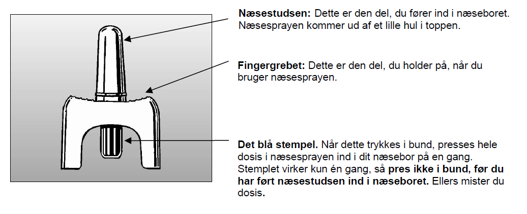 Imigran GlaxoSmithKline Pharma A/S næsespray, opløsning 20 mg