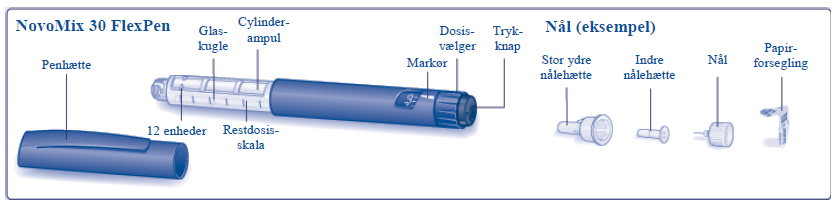 NovoMix 30 FlexPen Orifarm A/S injektionsvæske, suspension, fyldt pen 100 E/ml