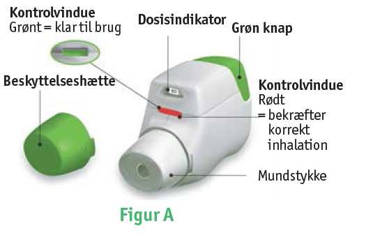 Bretaris Genuair 2care4 ApS inhalationspulver 322 mikrogram