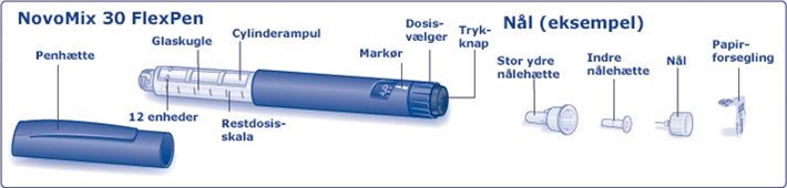 NovoMix 30 FlexPen 2care4 ApS injektionsvæske, suspension, fyldt pen 100 E/ml