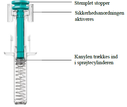 Tremfya® injektionsvæske, opløsning i fyldt injektionssprøjte 100 mg Janssen-Cilag International NV