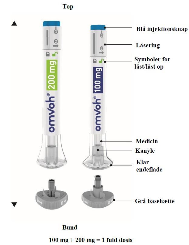 Omvoh® injektionsvæske, opløsning i fyldt pen 200 mg + 100 mg Eli Lilly Nederland B.V.