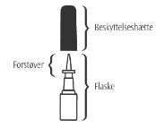 Nasacort Orifarm A/S næsespray, suspension 55 mikrog/dosis