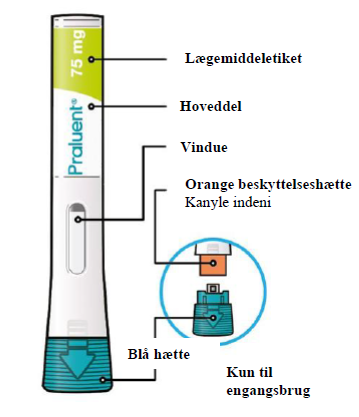 Praluent injektionsvæske, opløsning i fyldt pen 75 mg Sanofi Winthrop Industrie