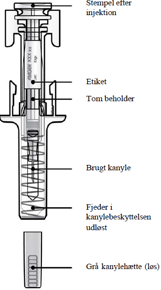Prolia Abacus Medicine A/S injektionsvæske, opløsning 60 mg/ml