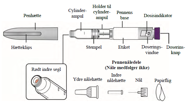 Mounjaro KwikPen injektionsvæske, opløsning i fyldt pen 2,5 mg/dosis, 5 mg/dosis, 7,5 mg/dosis, 10 mg/dosis, 12,5 mg/dosis og 15 mg/dosis Orifarm A/S