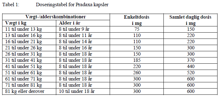 Pradaxa Abacus Medicine A/S kapsler, hårde 110 mg