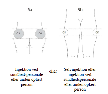 Ipstyl Autogel Institut Produits Synthése (Ipsen) AB injektionsvæske, opløsning i fyldt injektionssprøjte 60 mg, 90 mg og 120 mg 60 mg, 90 mg og 120 mg injektionsvæske, opløsning i fyldt injektionssprøjte