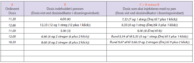 REKOVELLE Paranova Danmark A/S injektionsvæske, opløsning i fyldt pen 72 mikrogram
