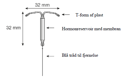 Levosert One Gedeon Richter Plc. intrauterint indlæg 20 mikrogram/24 timer