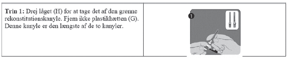 Rabipur® 2care4 ApS pulver og solvens til injektionsvæske, opløsning, fyldt injektionssprøjte 2,5 IE/dosis