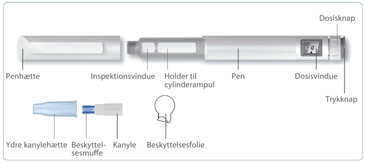 Besremi AOP Orphan Pharmaceuticals GmbH injektionsvæske, opløsning i fyldt pen 250 mikrogram/0,5 ml