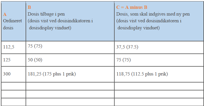 Menopur® injektionsvæske, opløsning i fyldt pen 600 IE og 1200 IE Ferring Lægemidler A/S