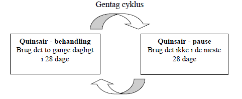 Quinsair Chiesi Orphan B.V. inhalationsvæske til nebulisator, opløsning 240 mg