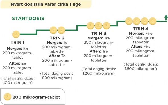 Uptravi Janssen-Cilag International NV filmovertrukne tabletter 200 mikrogram, 400 mikrogram, 600 mikrogram, 800 mikrogram, 1000 mikrogram, 1200 mikrogram, 1400 mikrogram og 1600 mikrogram