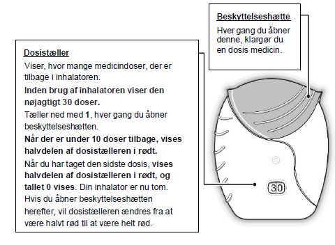 Relvar Ellipta Abacus Medicine A/S inhalationspulver, afdelt 92 mikrg + 22 mikrg