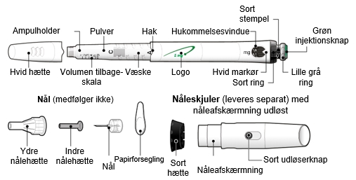 Genotropin® Pfizer ApS pulver og solvens til injektionsvæske, opløsning 5 mg og 12 mg