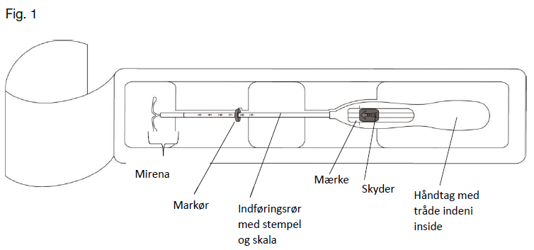 Mirena Abacus Medicine A/S intrauterint indlæg 20 mikrog./24 timer