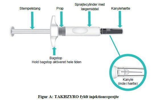 TAKHZYRO® injektionsvæske, opløsning i fyldt injektionssprøjte 300 mg Abacus Medicine A/S