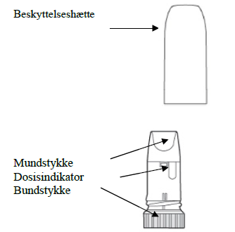 Spirocort Turbuhaler® inhalationspulver 200 mikrogram/dosis og 400 mikrogram/dosis Astrazeneca A/S