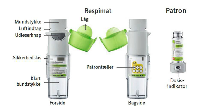 Spiolto Respimat® Medartuum AB inhalationsvæske, opløsning 2,5+2,5 mikrogram