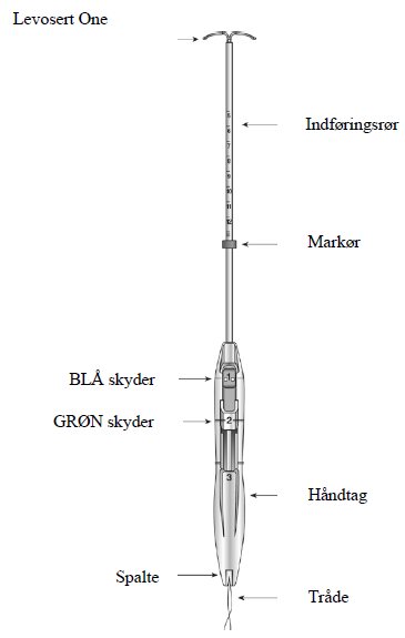 Levosert One Gedeon Richter Plc. intrauterint indlæg 20 mikrogram/24 timer