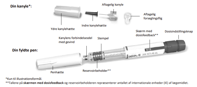 Gonal-f® injektionsvæske, opløsning i fyldt pen 300 IE Orifarm A/S