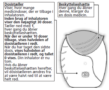 Relvar Ellipta Orifarm A/S inhalationspulver, afdelt 184 mikrg + 22 mikrg
