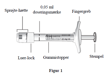 Lucentis® Novartis Europharm Limited, injektionsvæske, opl. i sprøjte 10 mg/ml