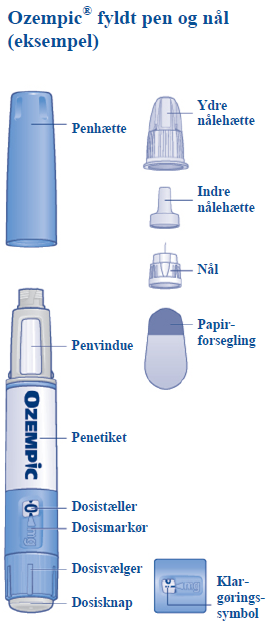 Ozempic Novo Nordisk A/S injektionsvæske, opløsning i fyldt pen 0,25 mg