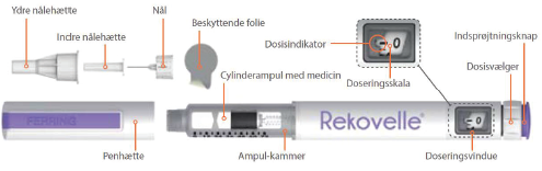 REKOVELLE Paranova Danmark A/S injektionsvæske, opløsning i fyldt pen 72 mikrogram