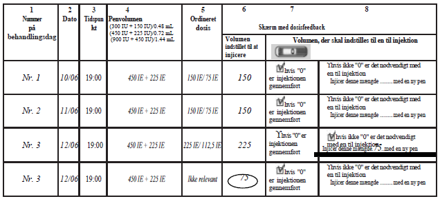 Pergoveris Abacus Medicine A/S injektionsvæske, opl. i pen 900 + 450 I.E.