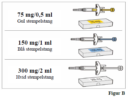 Omlyclo® injektionsvæske, opløsning i fyldt injektionssprøjte 150 mg Celltrion Healthcare Hungary Kft