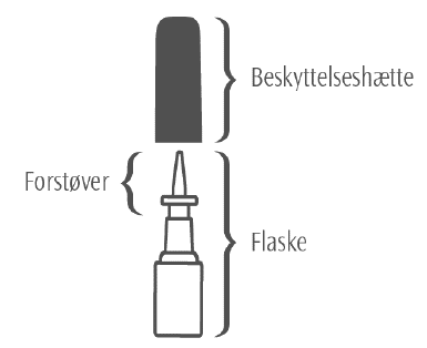 Nasacort 2care4 ApS næsespray, suspension 55 mikrogram/dosis