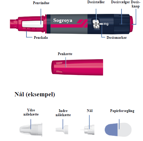 Sogroya Novo Nordisk A/S injektionsvæske, opløsning i fyldt pen 15 mg/1,5 ml